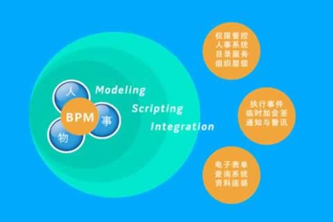 固化精髓 提升执行——商业流程管理(BPM)