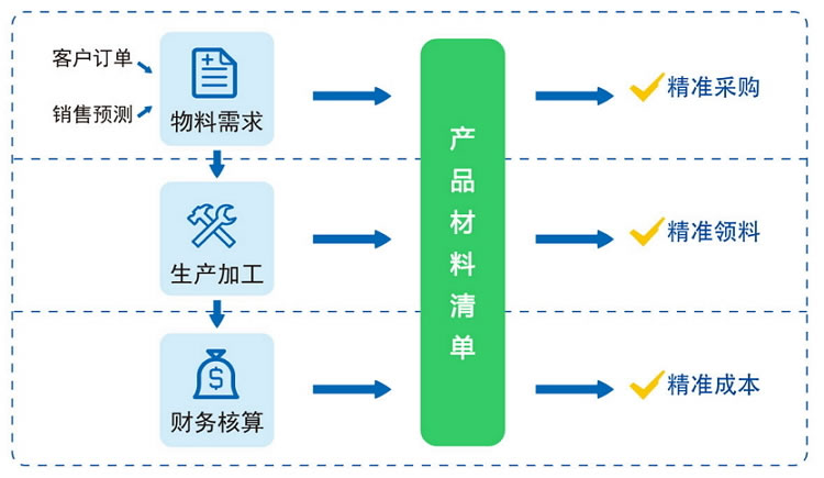 精准控制企业成本